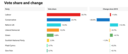 Filename=Votes.png
Filesize=43KiB
Dimensions=992x420
Date added=Jul 07, 2024 Votes.png